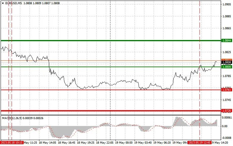 Am trader. Фьючерс доллар рубль. Курс доллара на сегодня. Am trader. Am trader.