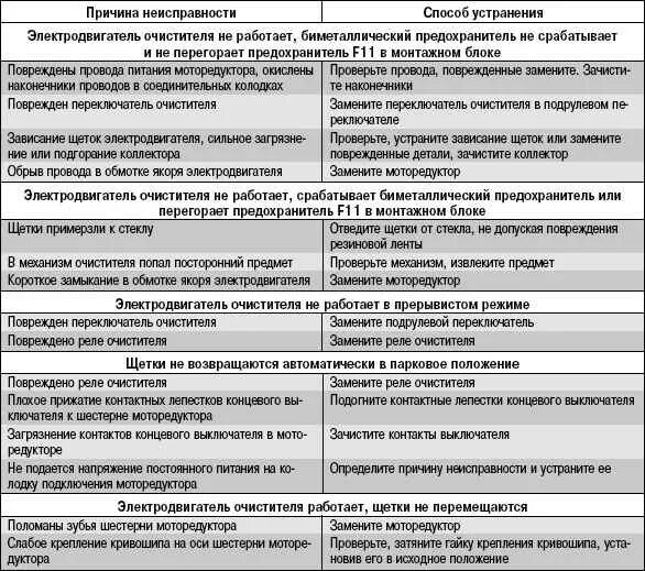 СХЕМА ПРЕДОХРАНИТЕЛЕЙ ISUZU EXR, EXZ, CYZ