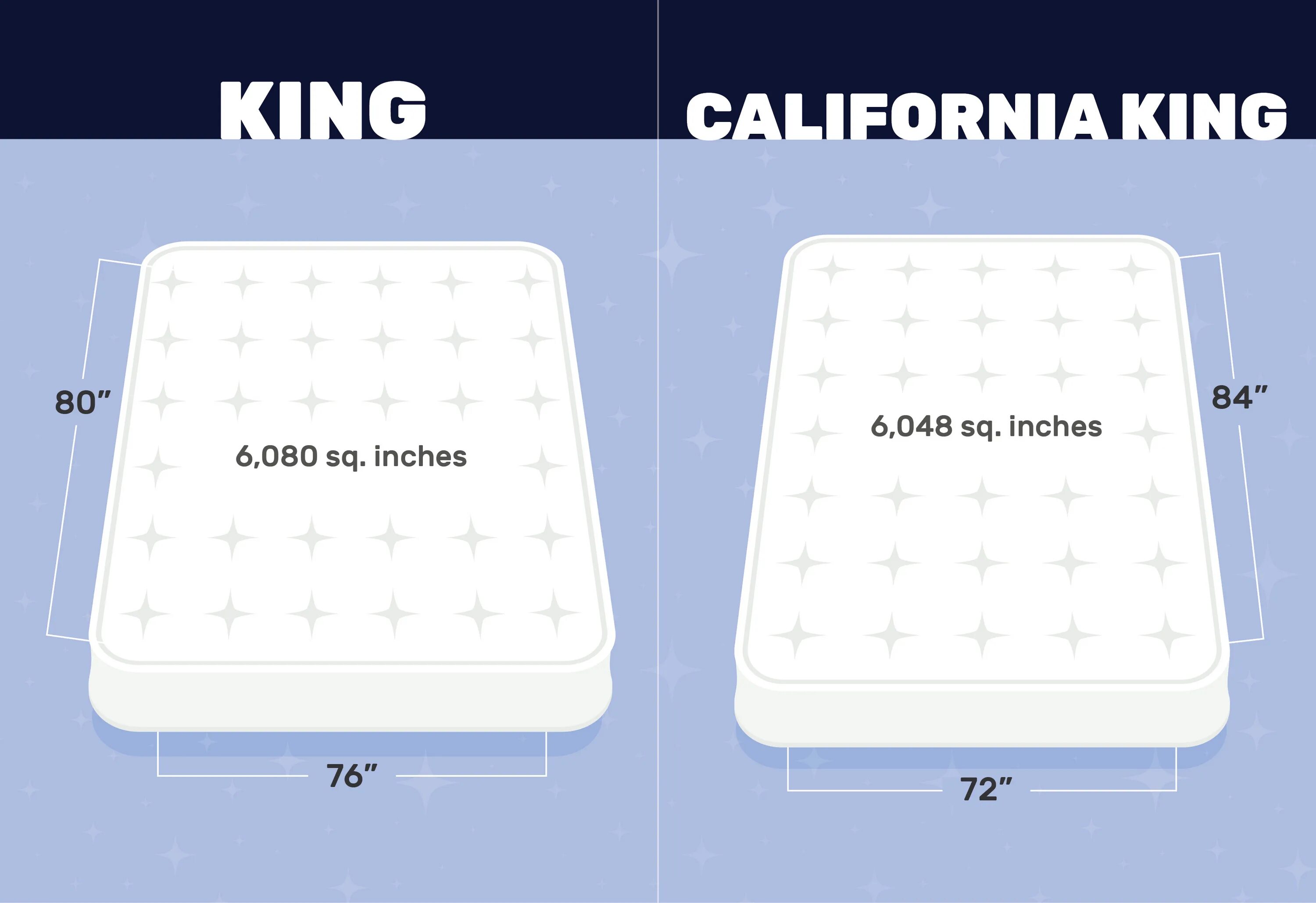 Queen Size и King Size кровать разница. Кровать Кинг сайз Размеры. Размер матраса Квин сайз. Матрас Кинг сайз Размеры. 1 5 матрас размеры