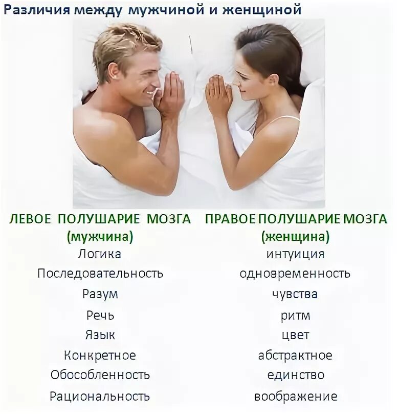 Различия мужчин и женщин. Различия между мужчиной и женщиной. Отношения между мужчиной и женщиной. Психология мужчины и женщины.