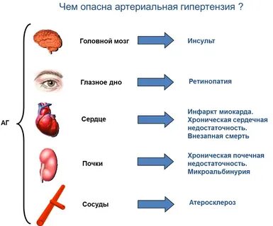 Почечная недостаточность и инфаркт