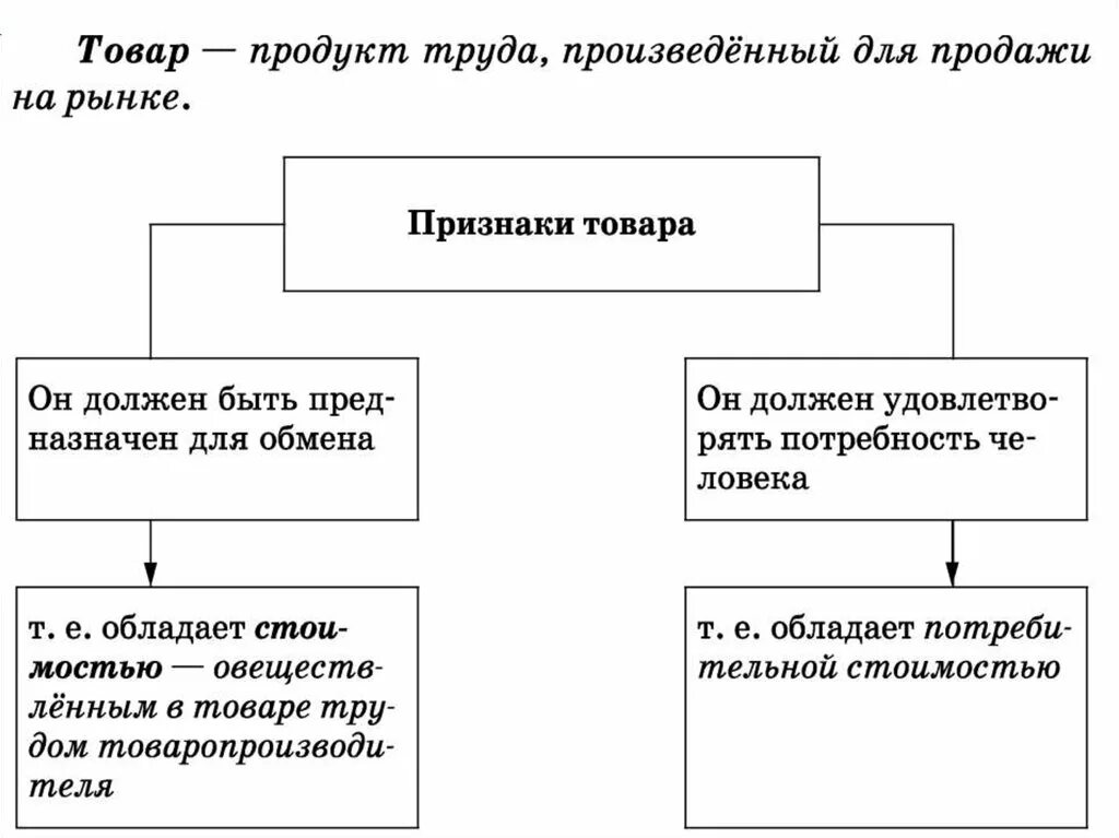 Продукт труда виды. Признаки товара. Признаки продукта. Признаки продукции. Признаки товара в экономике.