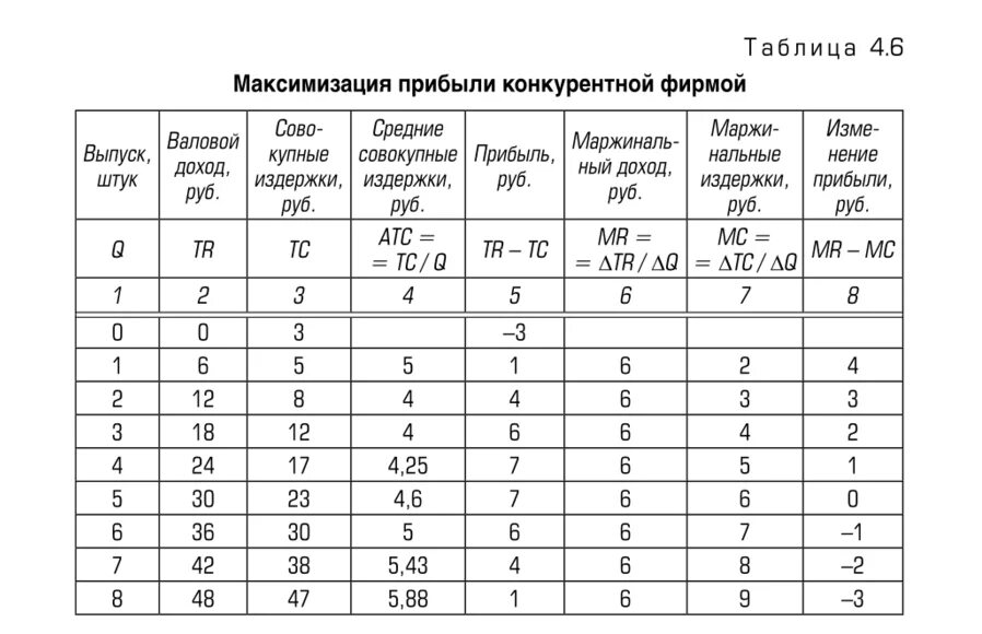 Таблица издержки производства и прибыль. Издержки фирмы таблица. Таблицы по издержкам производства. Таблица по издержкам прибыли.