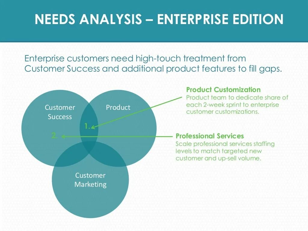Strategy analysis. Needs analysis. needs analysis examples. needs analysis: target situation needs and learning needs. needs gaps analysis.