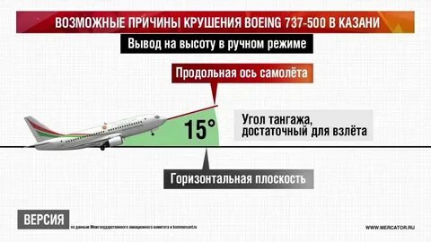 Скорость самолета boeing