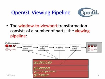 Opengl es