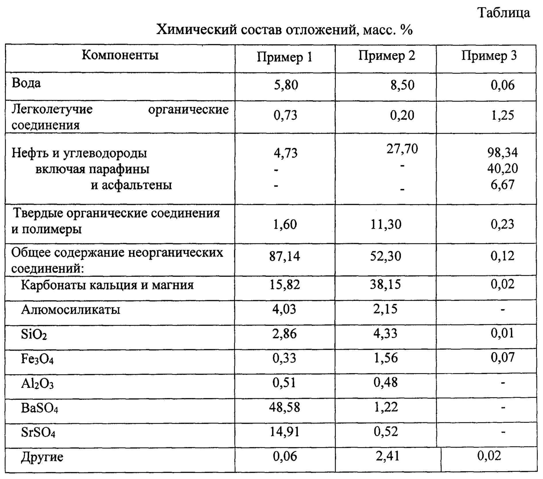 Состав аспо. Химический состав отложения. Химический состав отложения. Химические отложения. Химический состав пластовых вод.