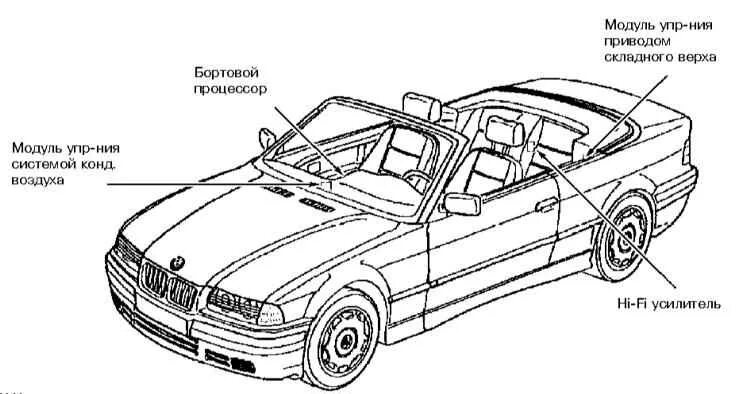 Схема бмв е46. Схема тормозной системы БМВ е46. Электрическая схема БМВ е46. Расположение блоков БМВ е46. Схема расположения блоков управления BMW e90.