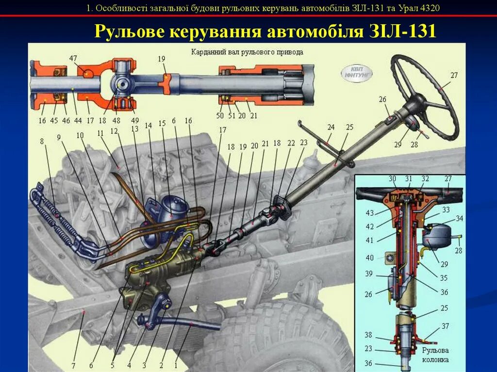 Тяга зил 131. Урал 4320 рулевая система. Рулевое ЗИЛ 131. Рулевой механизм автомобиля Урал 4320. Сошка рулевая ЗИЛ 131.