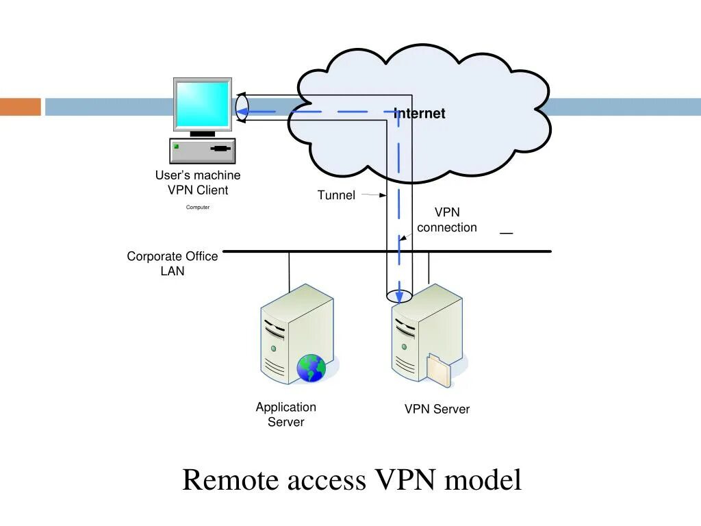 OPENVPN сервер gui. Virtual private Network (VPN). Схема работы VPN. Структура OPENVPN. Vpn user