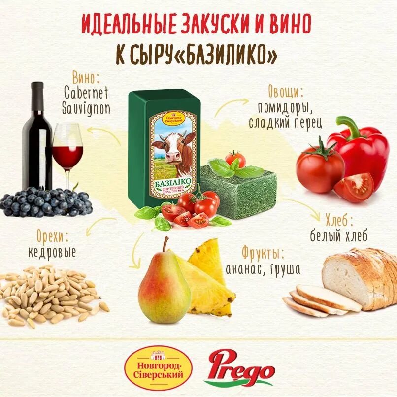 Какой сыр сочетается. Какой сыр сочетается