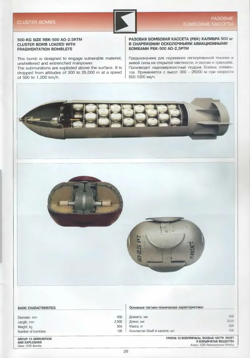 Рбк 500 кассетная. Кассетная бомба РБК-500 АО-2,5ртм. Разовая Бомбовая кассета РБК-500. Кассетная авиабомба РБК-500. РБК-500 АО-2.5РТ.