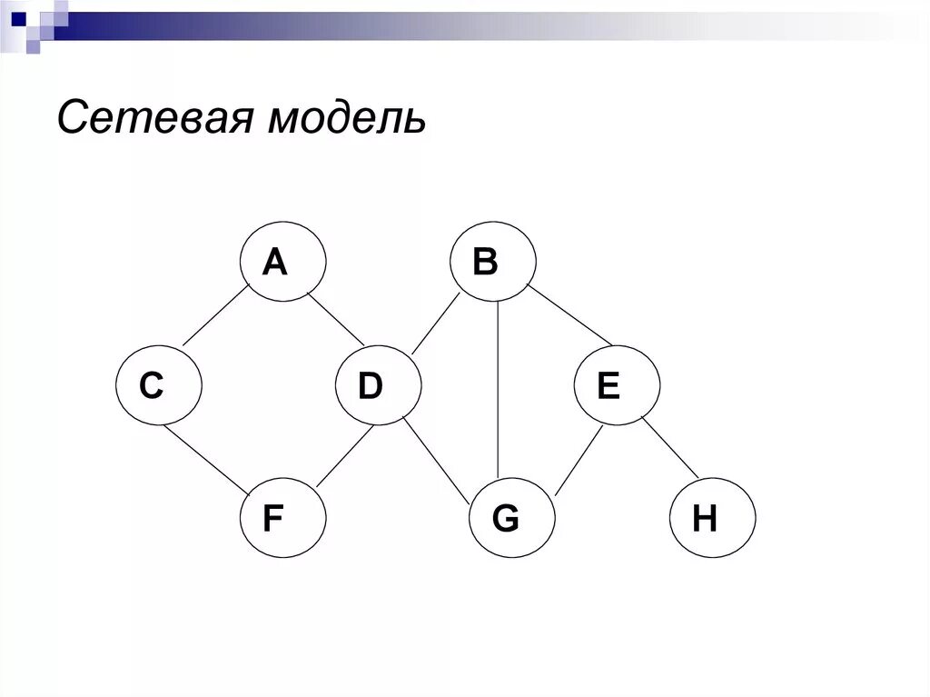 1 сетевые модели