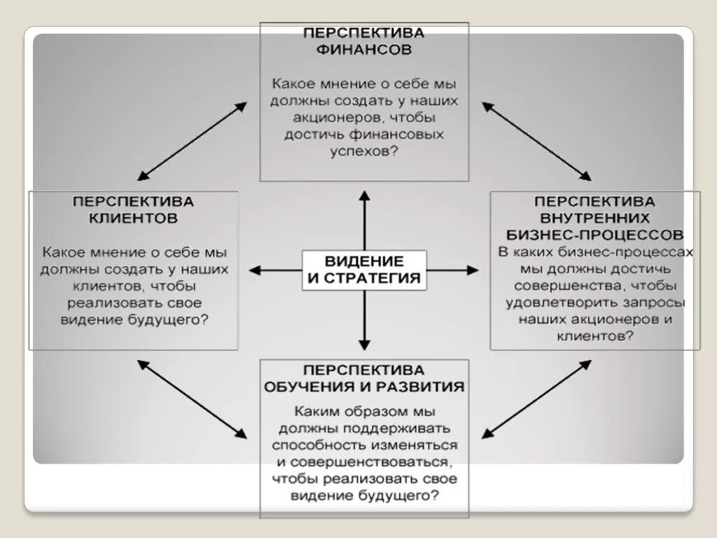 Стратегический мониторинг презентация. Стратегический контроль. Стратегический аудит презентация. Статья рисунок формы стратегического контроля. Стратегический контроль организации