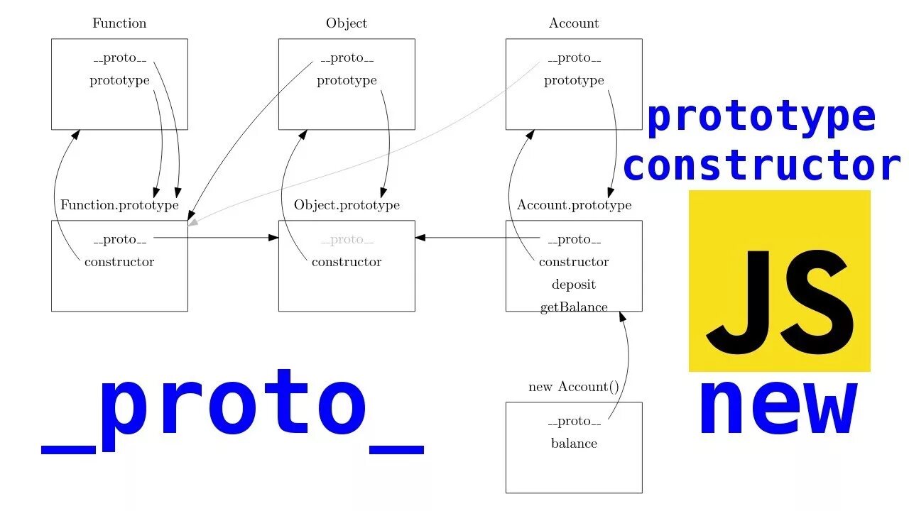 Js objects internals. Схема прототипов js. Наследование в js. Js Prototype. Function Prototype js.