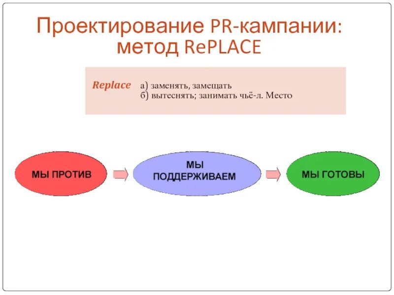 Метод replace. Подстрока в строке. Immutable функция примеры. Метод replace js. Replace метод строки.