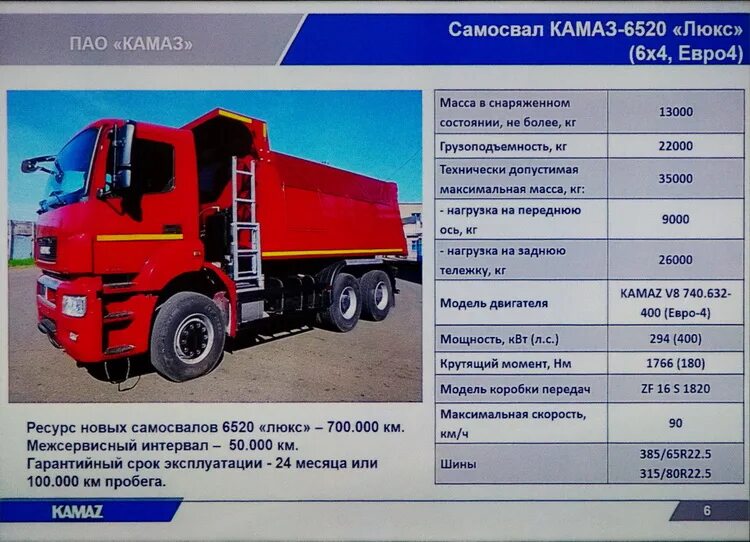 Средняя скорость груженого самосвала. ТТХ КАМАЗ 6520 самосвал. КАМАЗ 6520 самосвал колёсная формула. КАМАЗ 6520 самосвал НЕФАЗ. КАМАЗ 6520-43 самосвал.