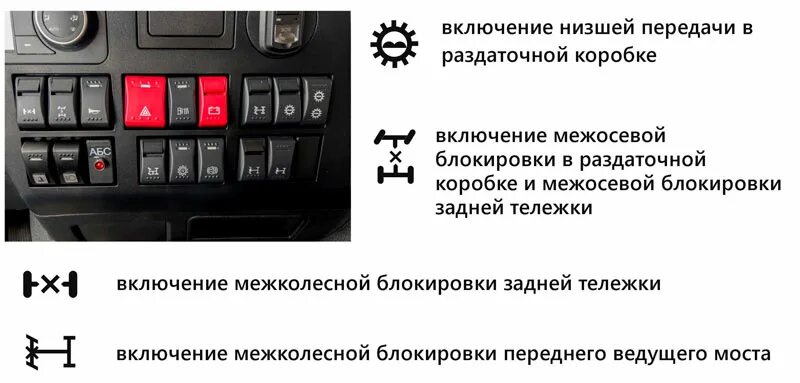 Как включить понижающую передачу. Как включить понижающую передачу