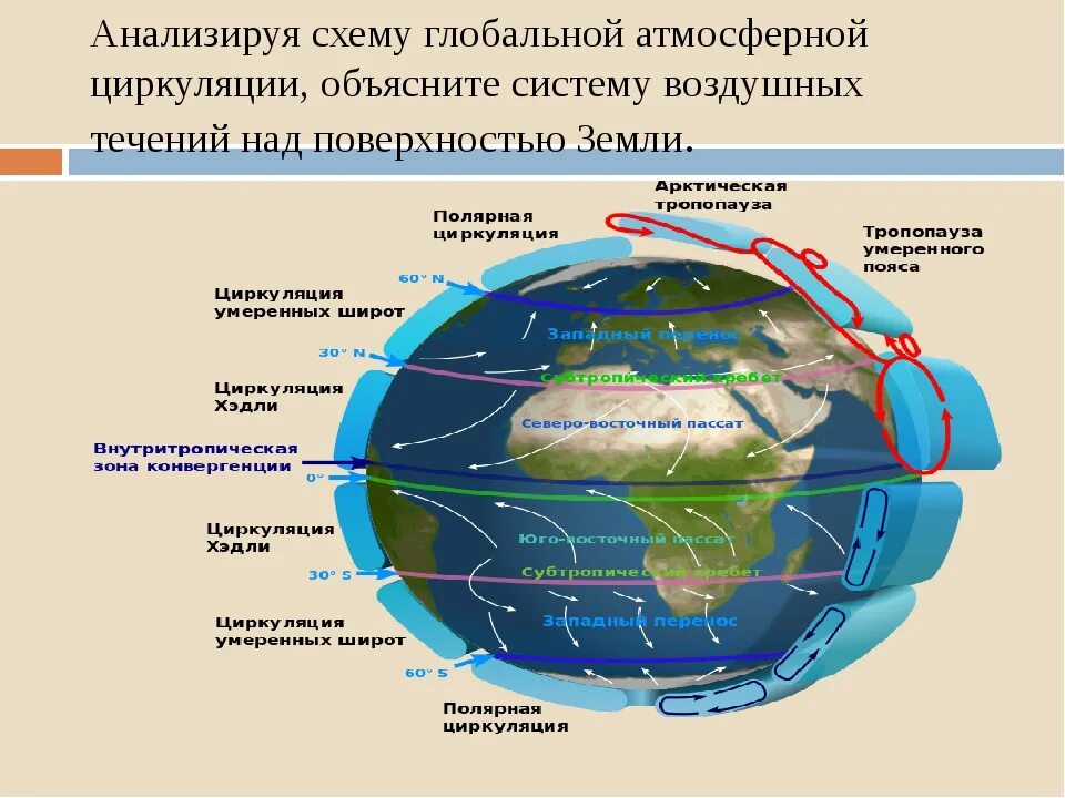 Глобальный земной процесс. Глобальное развитие. Внутренние процессы земли. Глобальный земной процесс. Земной шар глобализация.