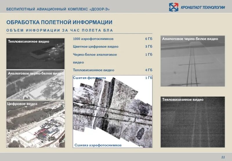 Комплекс дозор. Комплекс дозор м. Комплекс дозор-м презентация.