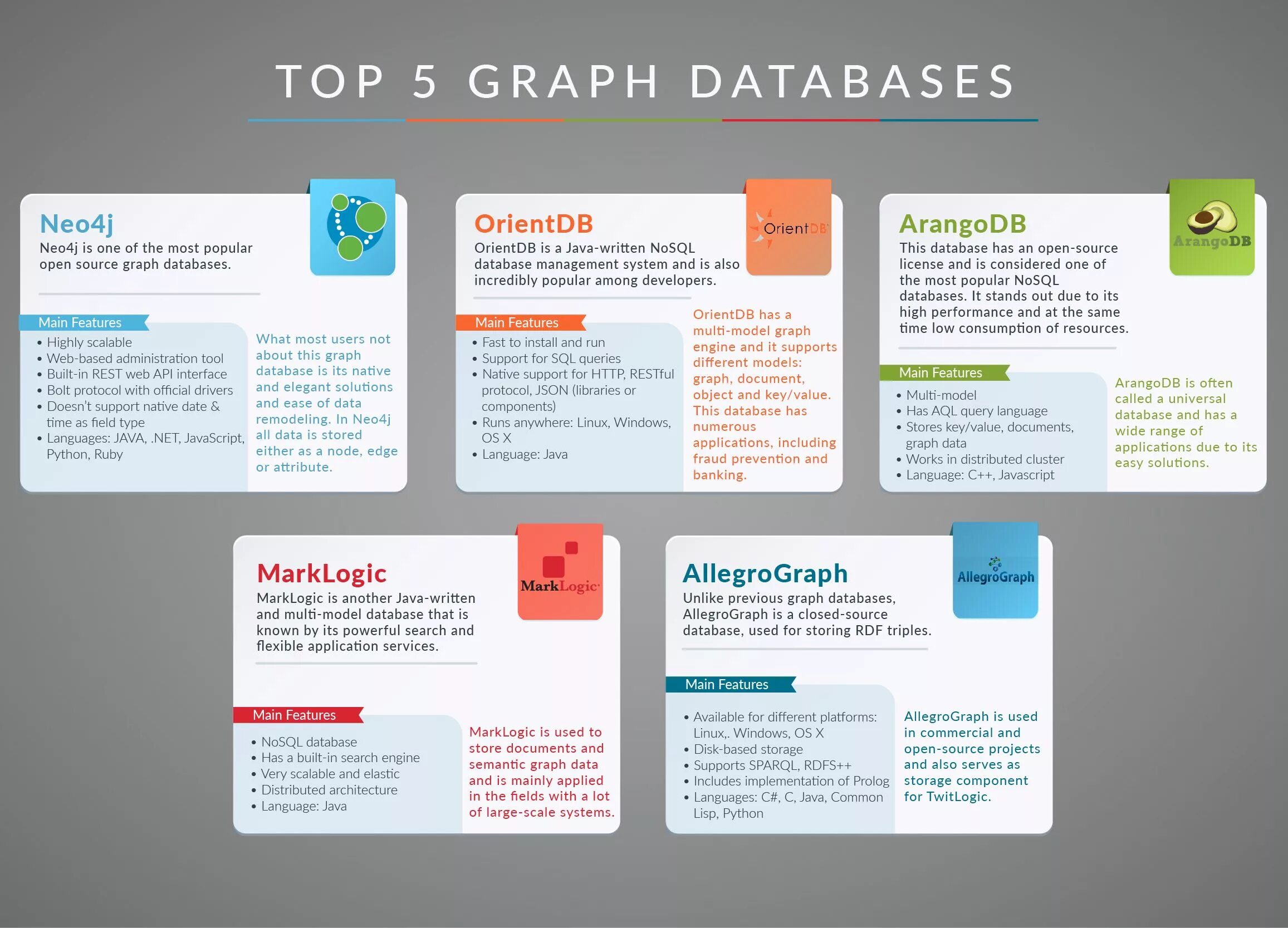 Stored data перевод