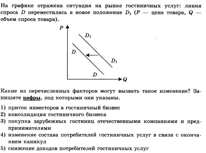 Изменение ситуации на рынке школьной мебели. Задачи на график спроса и предложения. Задачи на тему спрос и предложение. Задачки по экономике на спрос и предложение. Обществознание графики спроса.