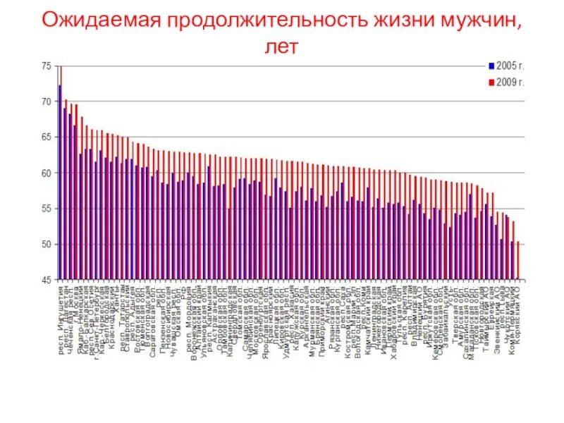Ожидаемая продолжительность жизни. Ожидаемая продолжительность жизни фото. Ожидаемая продолжительность жизни 2024. Ожидаемая продолжительность жизни. Ожидаемая продолжительность жизни 2024.