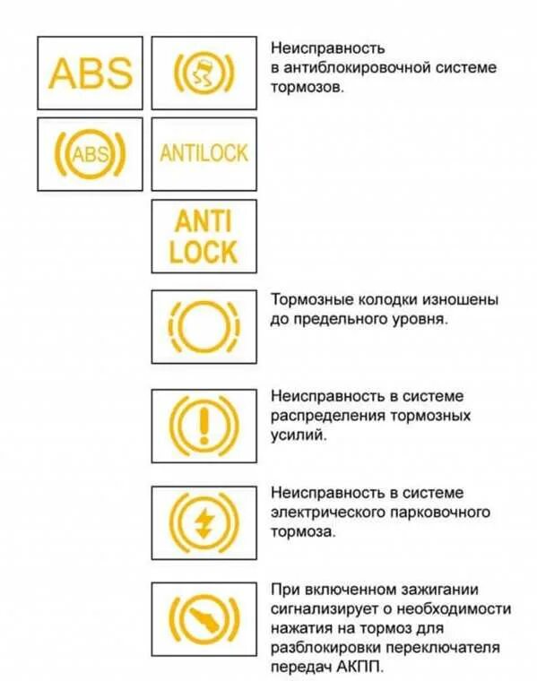 Обозначение бортового компьютера