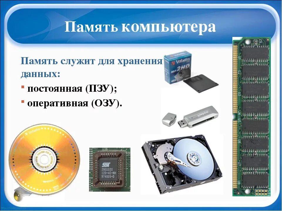 Виды компьютерной памяти. Память компьютера. Память компьютера это в информатике. Внутренняя память ПК. Для чего служит внутренняя память компьютера.