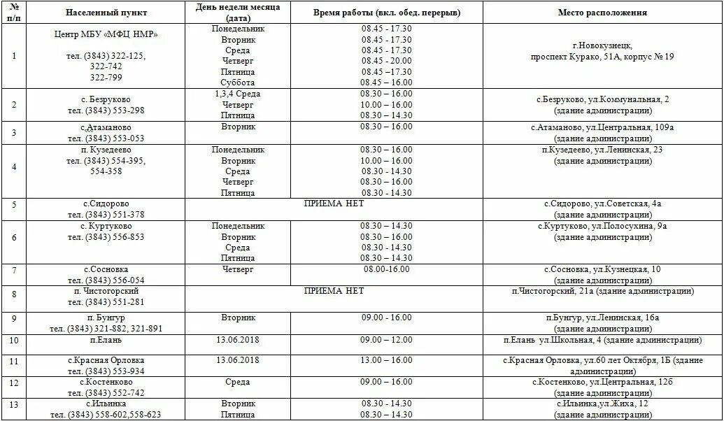 Гагарина 29 туймазы. График банка втб. Втб туймазы график. Втб кредитные программы. Мира 61 в нижнекамск втб банк.