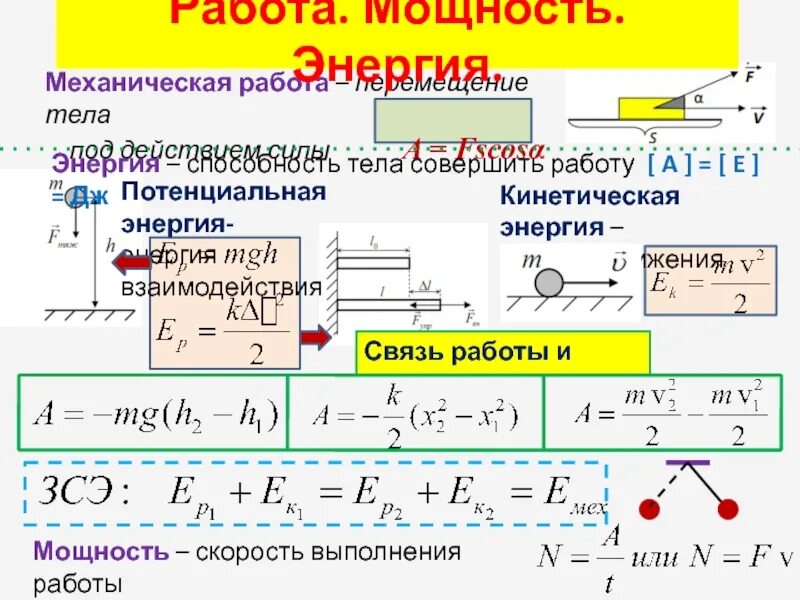 Энергия зависит от движения тела. Механическая работа мощность энергия. связь работы, силы и энергии 10 класс. механическая работа и кинетическая энергия. энергия движущегося тела.