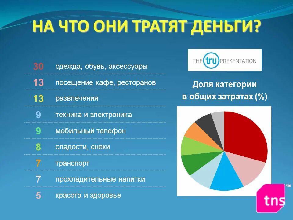 На что можно потратить деньги ребенку. На что тратят деньги подростки. Тратить деньги. На чтоьпотратить деньги. На что можно потратить деньги.