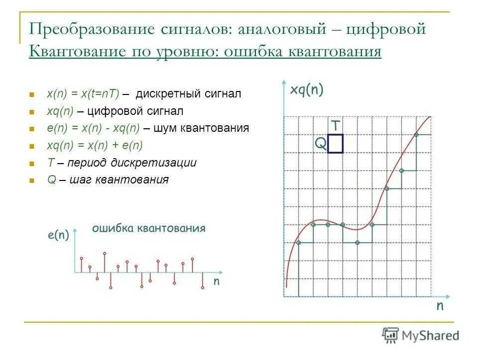 Преобразование дискретный сигнал аналоговым. Сигналы аналоговые и дискретные квантование и цифровой. дискретный квантованный электрический сигнал. преобразование аналогового сигнала в дискретный. квантованный по уровню дискретный сигнал.