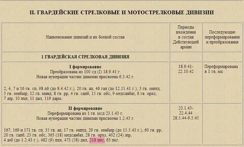 Боевой состав