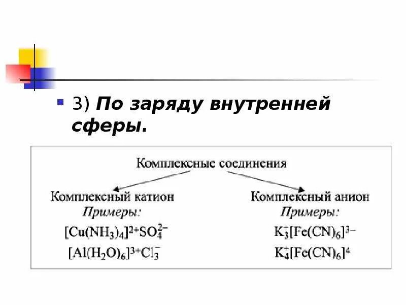 В своем составе имеет соединения. Комплексные соединения по заряду внутренней сферы. Заряд внешней сферы комплексного соединения. Комплексные соединения строение внешней и внутренней. Заряд внутренней сферы комплексного соединения.