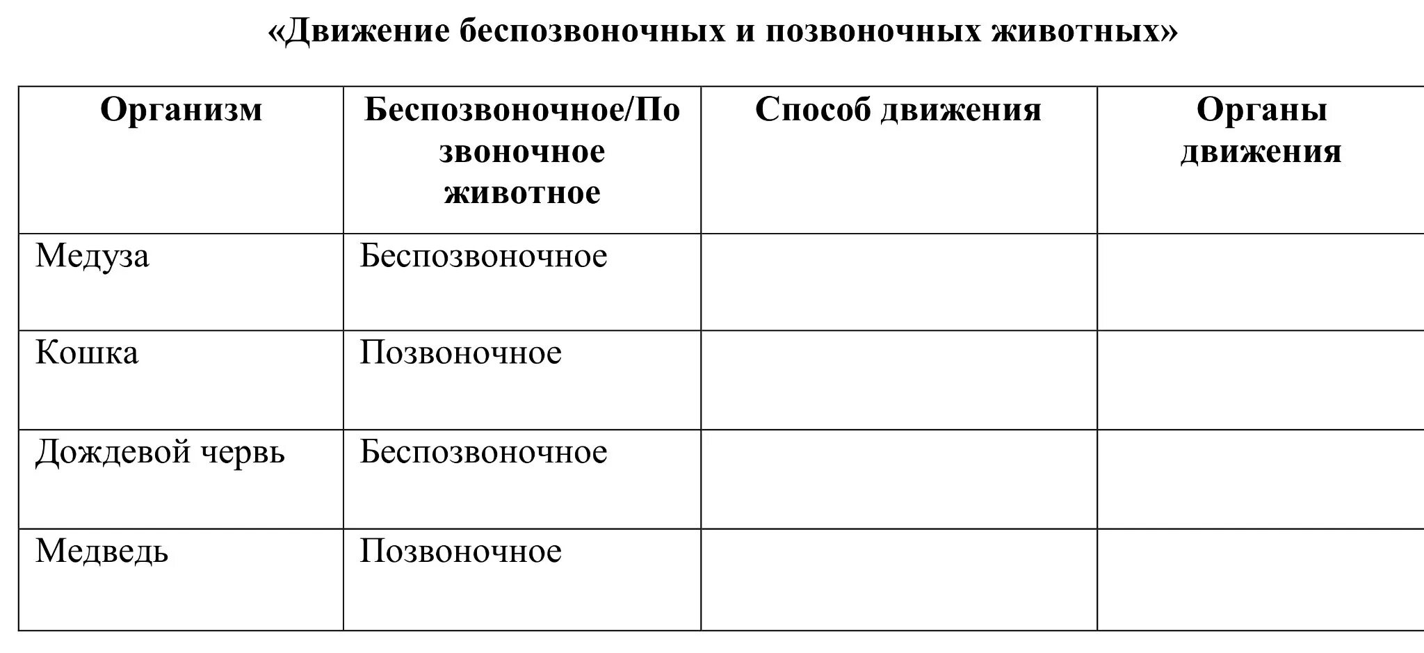 Способы передвижения животных 7 класс биология таблица. Эволюция систем органов животных таблица 10 класс. Способы передвижения животных полости тела 7 класс таблица. Таблица по биологии способы передвижения животных. Заполни таблицу группы водных организмов