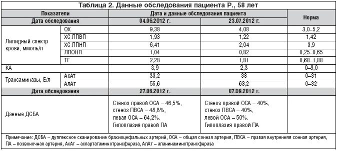 Разница аторвастатин и розувастатин что лучше