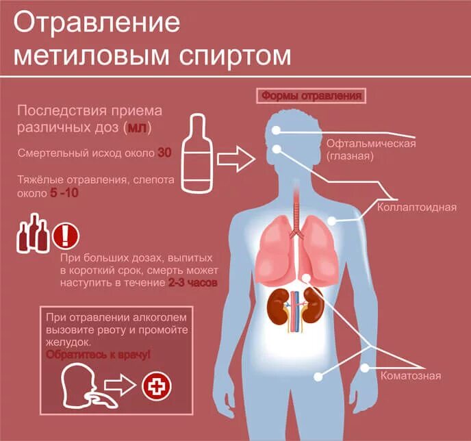 Воды попали в кровь. Симптомы отравления метиловым спирто. Отравление метанолом симптомы.