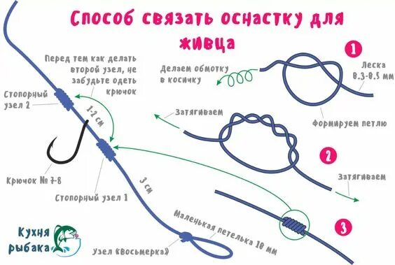 Леска на судака. Снасти для ловли хищной рыбы. снасть для ловли судака на живца. снасти на судака летом на живца. для поводка через жабры.