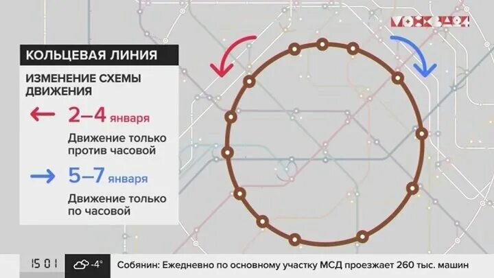 Новые кольцевые линии. Кольцевая линия (2023). Движение кольцевой линии метро. 5 Кольцевая линия. Кольцевая линия по часовой стрелке.