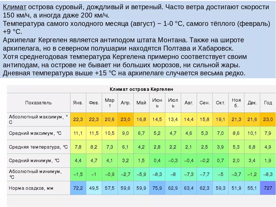 Города по средней температуре. Климат. Среднемесячная температура воздуха. Среднегодовая температура воздуха. Климатическая таблица.