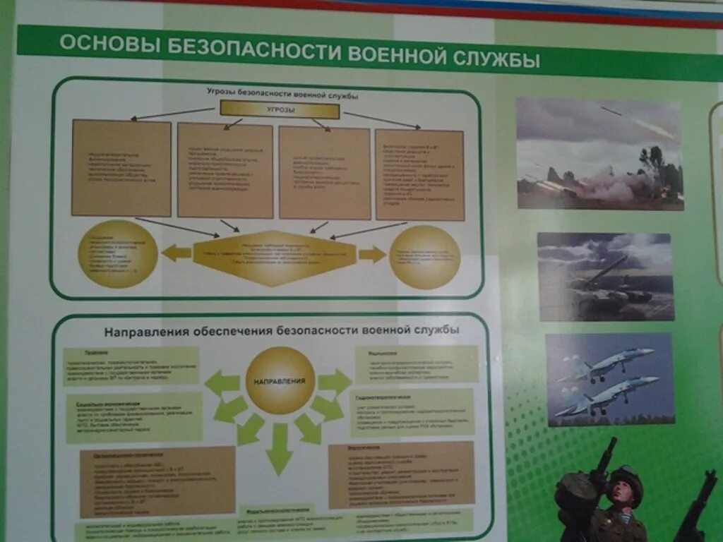 Безопасность военной службы. Основы безопасности военной службы. Стенд по безопасности военной службы. Безопасность военной службы плакаты. Объект военной безопасности