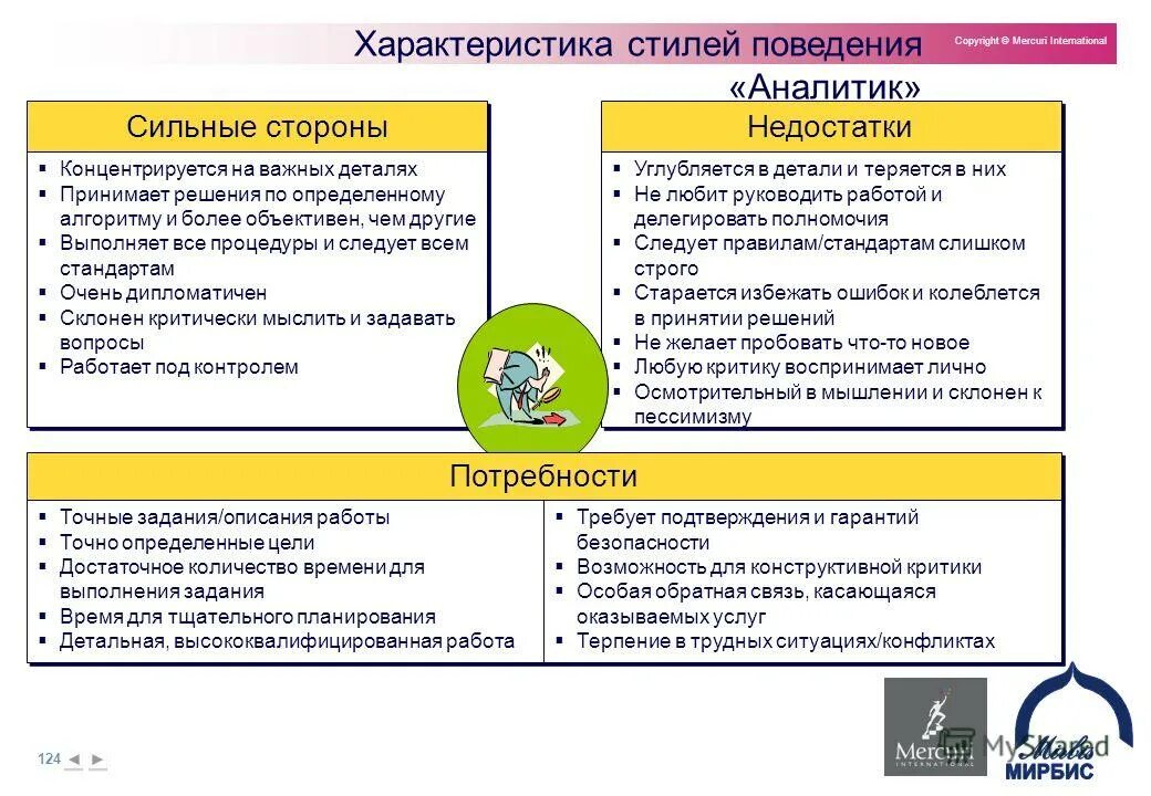 Стратегия ключевые слова. Характеристика стиля поведения. Поведенческий аналитик. Стили поведения аналитик. Типы поведения аналитик.