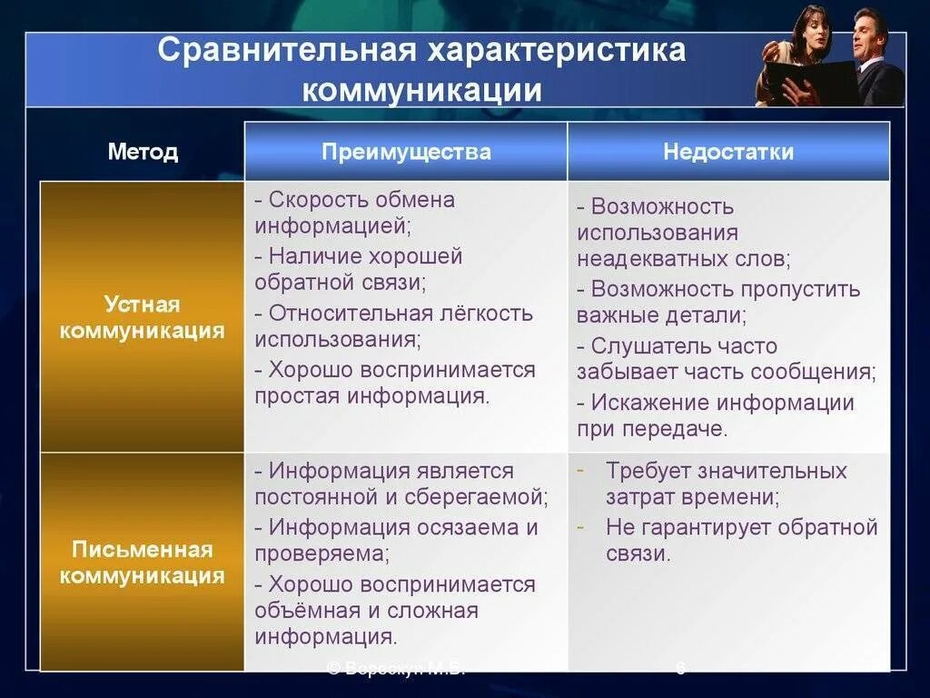 Какие по вашему мнению основные преимущества. Сравнительный характеристики коммуникации. Плюсы и минусы коммуникации. Преимущества коммуникации. Коммуникации достоинства и недостатки..