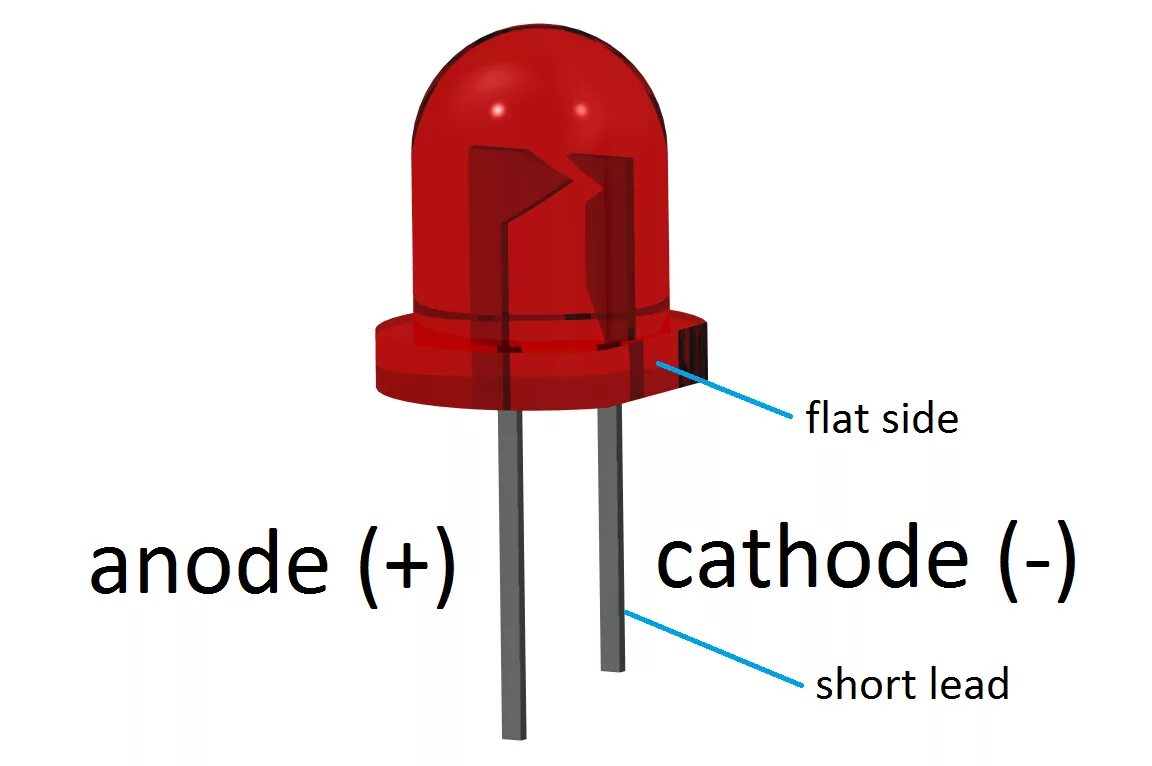 Где у диода. Светодиод полярность катод анод. ИК диод полярность. Полярность ИК светодиода. Инфракрасный светодиод полярность.