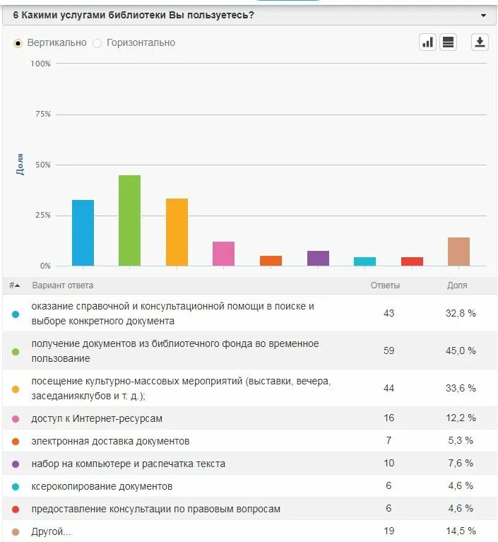 Библиотека какая услуга