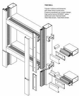Curtain wall fear