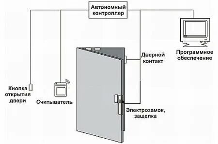 Схема электромагнитного замка дверей