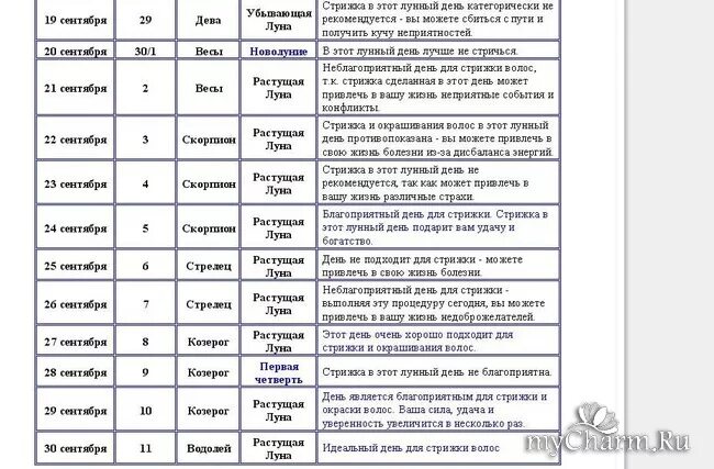 Гороскоп стрижки и окрашивания волос. Дни недели для стрижки. Стрижка волос по дням недели рождения. Стрижка волос по ремпелю. Удачные дни для козерога