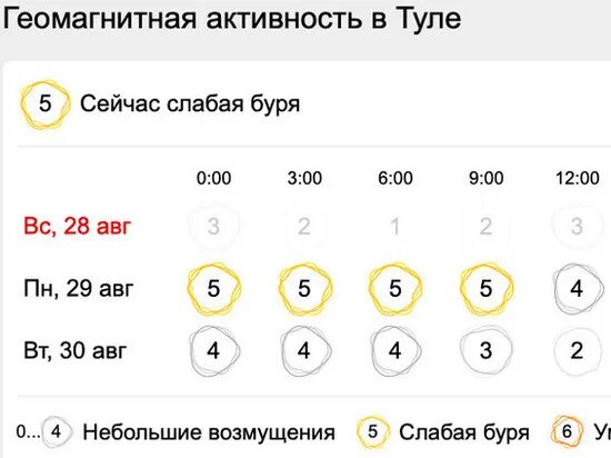 Магнитные бури кемерово гисметео на 3 дня. Геомагнитная активность. Магнитные бури в январе 2024. Магнитные бури в августе. Магнитные бури в мае 2023.